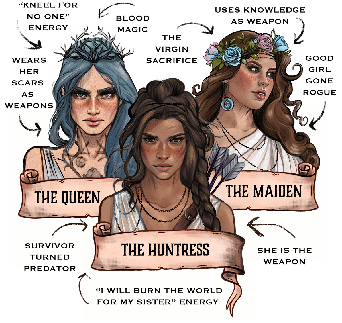 The Bride Hunt | Season 1 | EBOOK BUNDLE